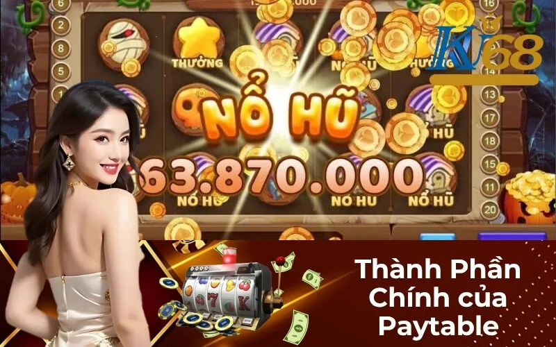 Thành Phần Chính của Paytable